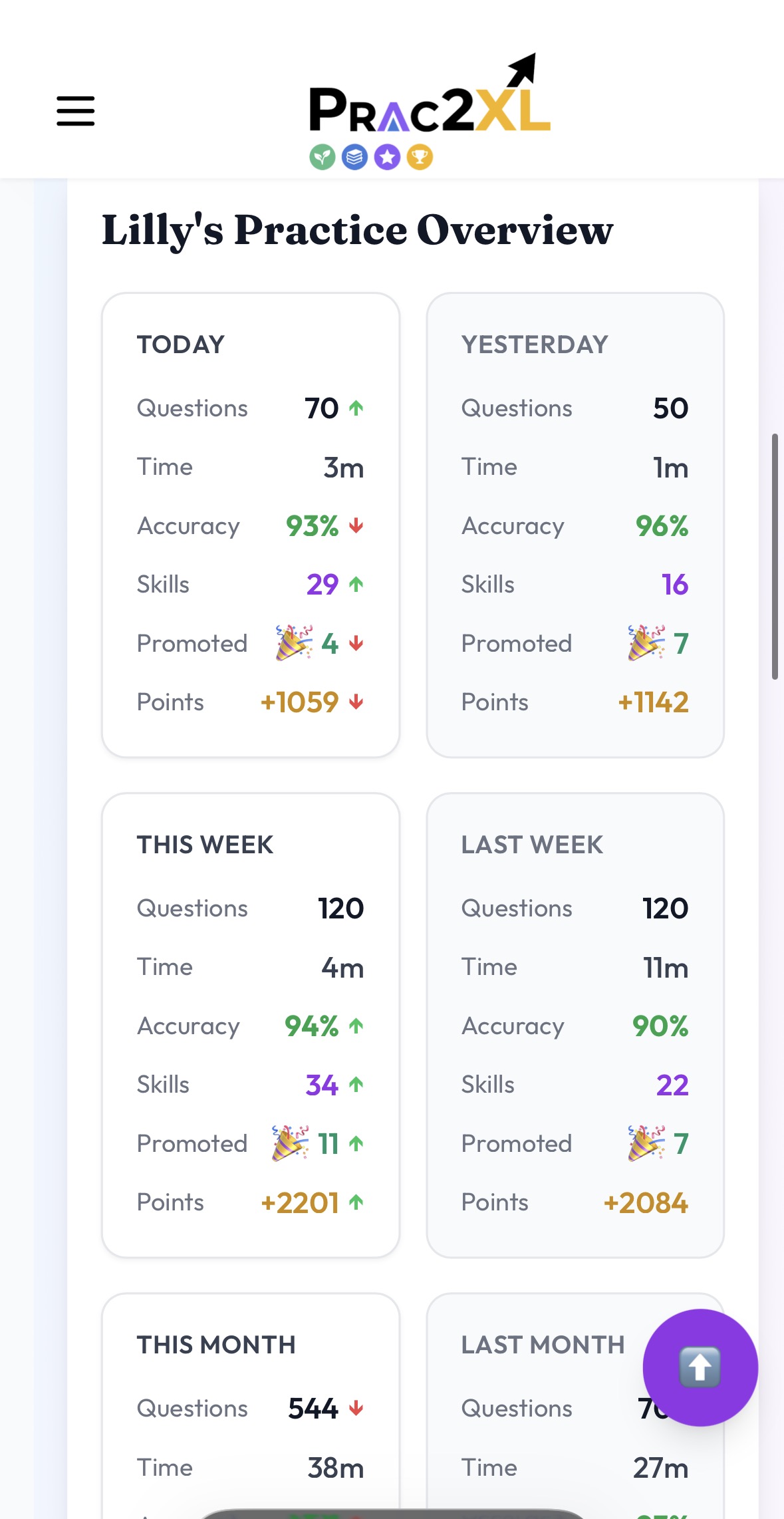 Parent dashboard