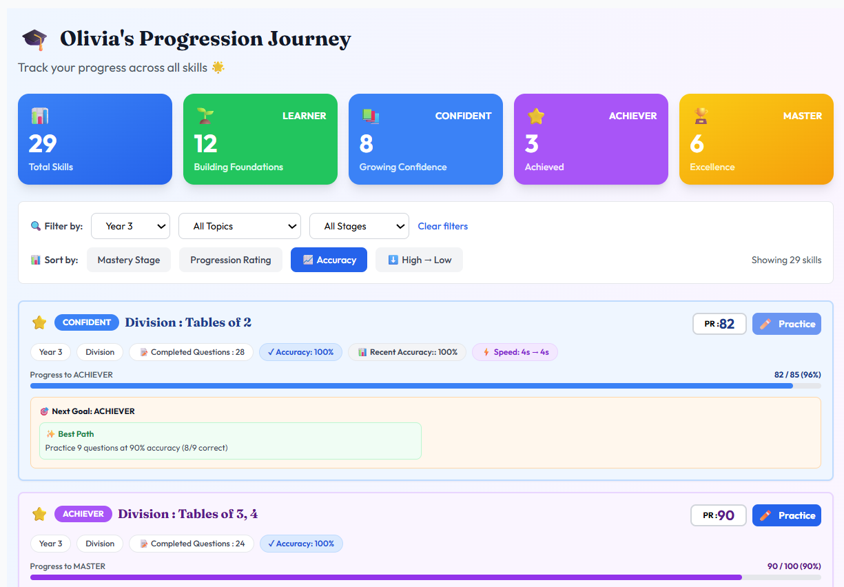📈 Progression Journey
