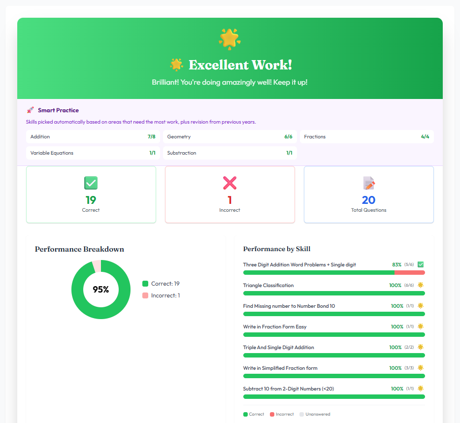 📊 Session Results