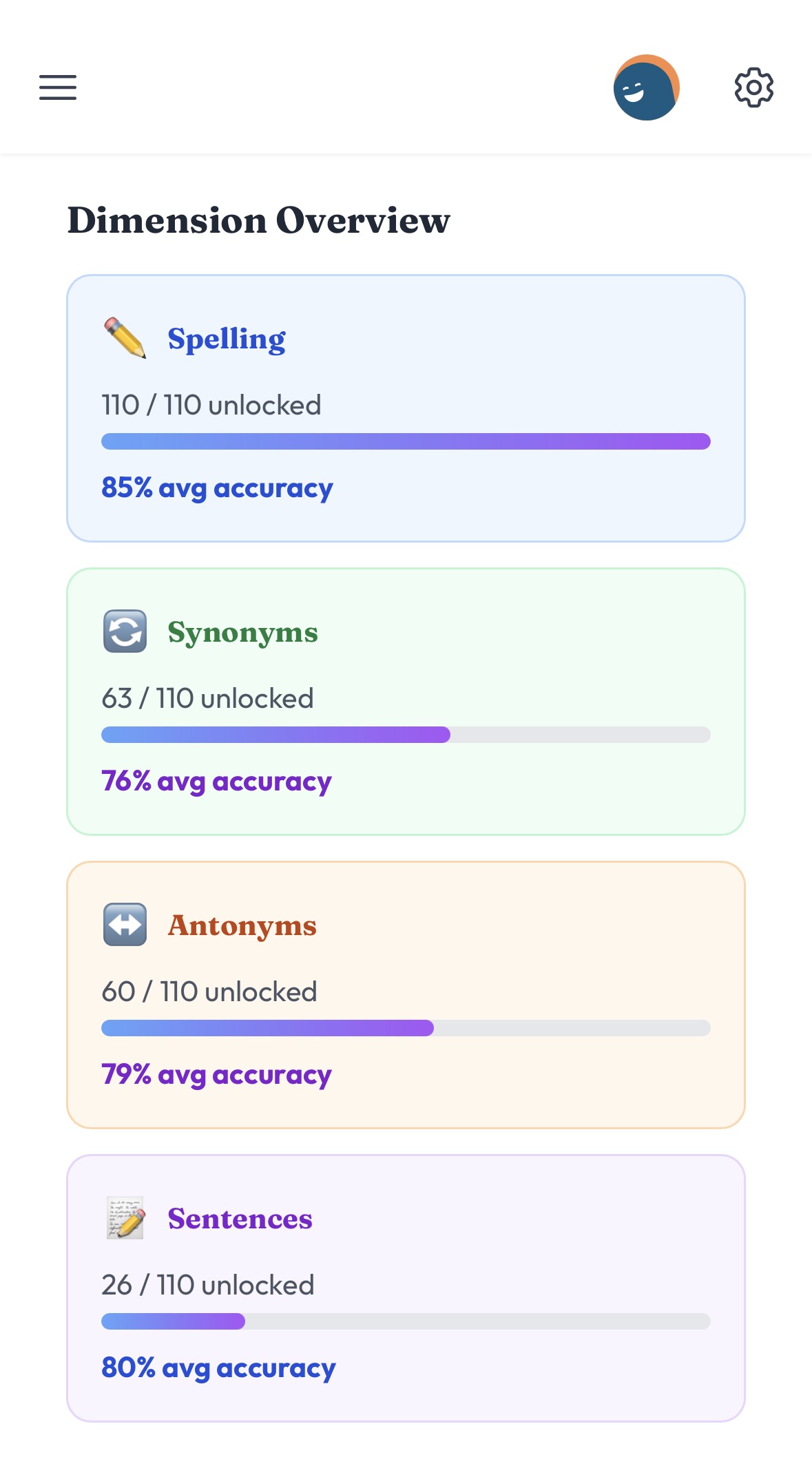Word progress detail