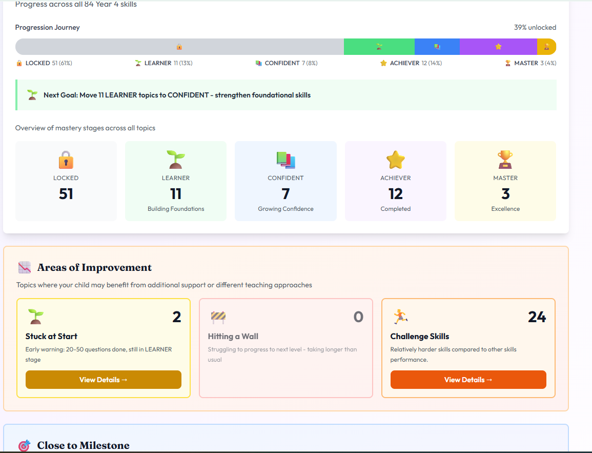 🎯 Weak Areas Detection